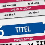 zur Infografik Real Madrid vs. FC Barcelona (Stand: 29.08.2012)